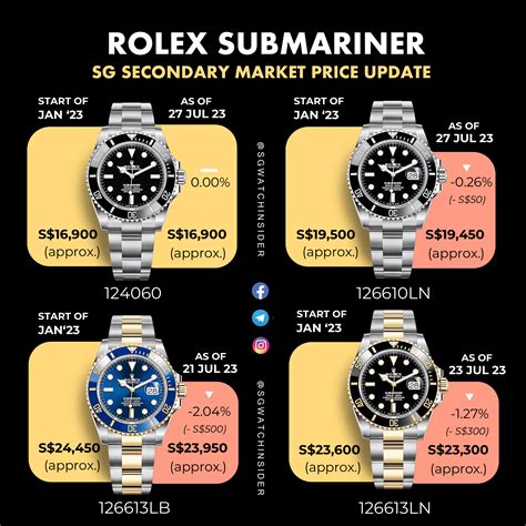 rolex submariner navy blue|rolex submariner price chart.